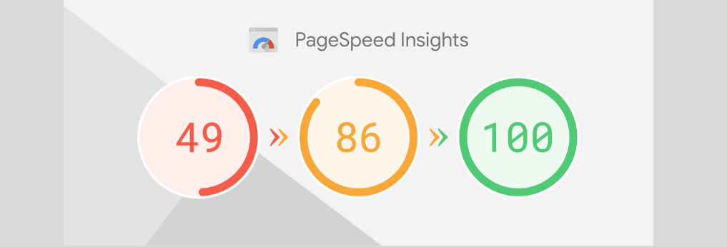 Page load speed